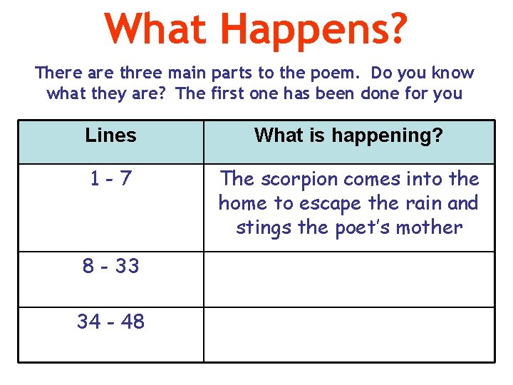 What Happens? There are three main parts to the poem. Do you know what