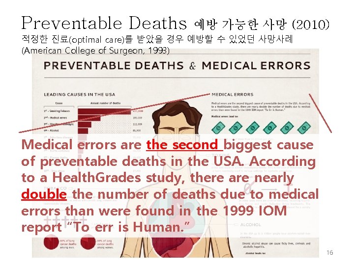 Preventable Deaths 예방 가능한 사망 (2010) 적정한 진료(optimal care)를 받았을 경우 예방할 수 있었던