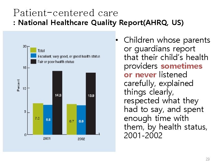 Patient-centered care : National Healthcare Quality Report(AHRQ, US) • Children whose parents or guardians