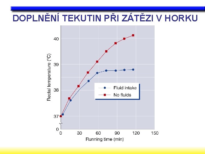 DOPLNĚNÍ TEKUTIN PŘI ZÁTĚZI V HORKU DOPLNĚNÍ TEKUTIN PŘI ZÁTĚZI V HORKU