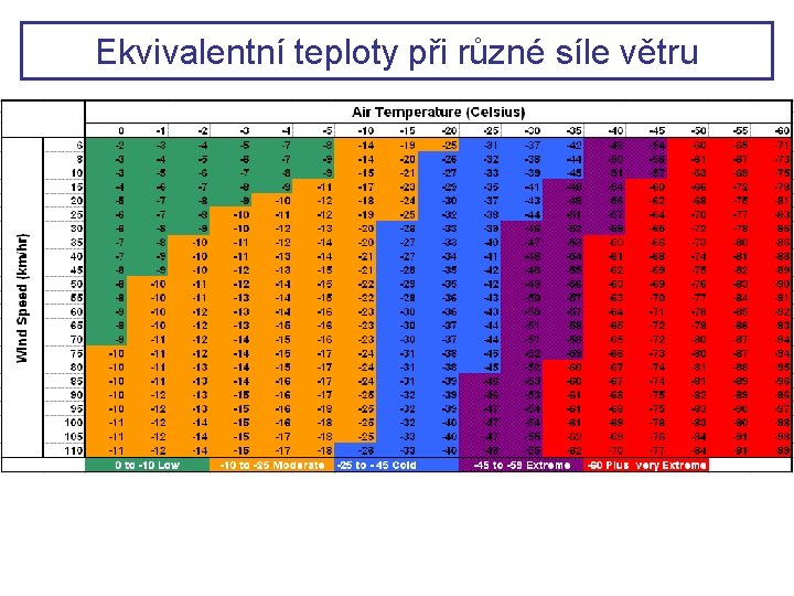 Ekvivalentní teploty při různé síle větru 