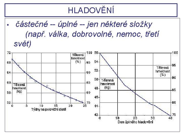 HLADOVĚNÍ • částečné -- úplné -- jen některé složky (např. válka, dobrovolně, nemoc, třetí