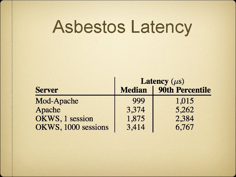 Asbestos Latency 