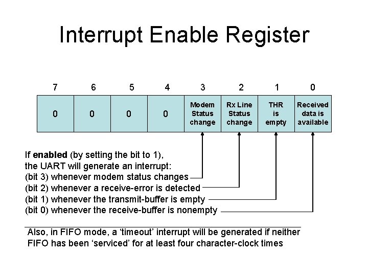 Interrupt Enable Register 7 0 6 0 5 0 4 3 0 Modem Status Interrupt Enable Register 7 0 6 0 5 0 4 3 0 Modem Status