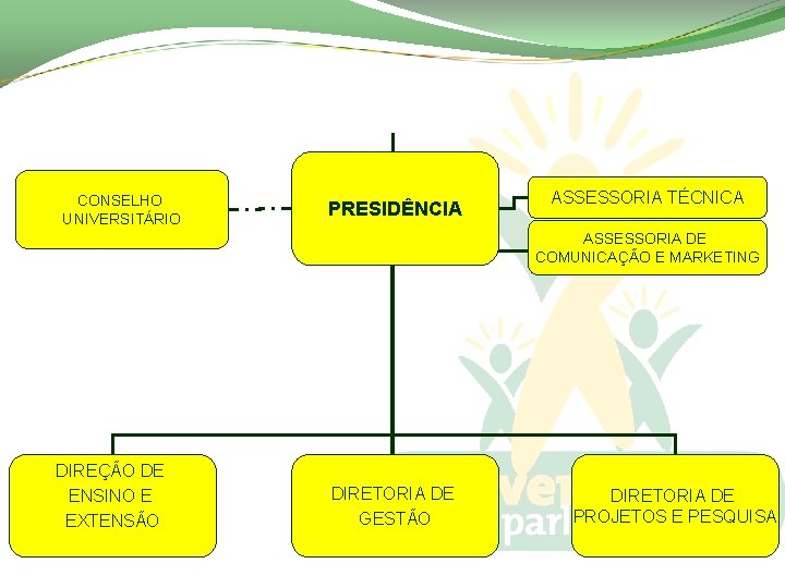 CONSELHO UNIVERSITÁRIO PRESIDÊNCIA ASSESSORIA TÉCNICA ASSESSORIA DE COMUNICAÇÃO E MARKETING DIREÇÃO DE ENSINO E