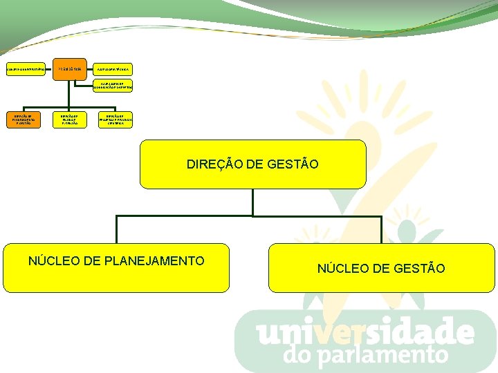 CONSELHO UNIVERSITÁRIO PRESIDÊNCIA ASSESSORIA TÉCNICA ASSESSORIA DE COMUNICAÇÃO E MARKETING DIREÇÃO DE PLANEJAMENTO E