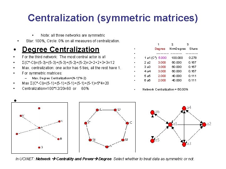 Centralization (symmetric matrices) • • Note: all three networks are symmetric Star: 100%, Circle: