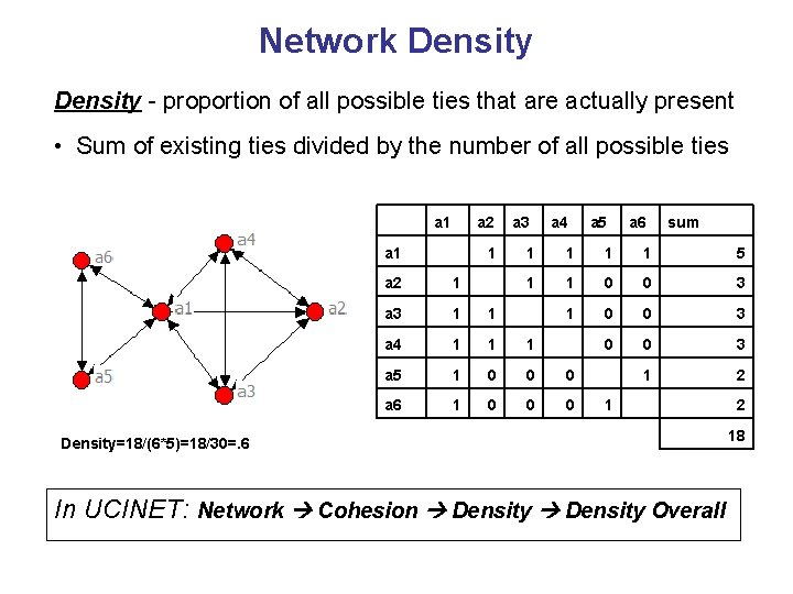 Network Density - proportion of all possible ties that are actually present • Sum