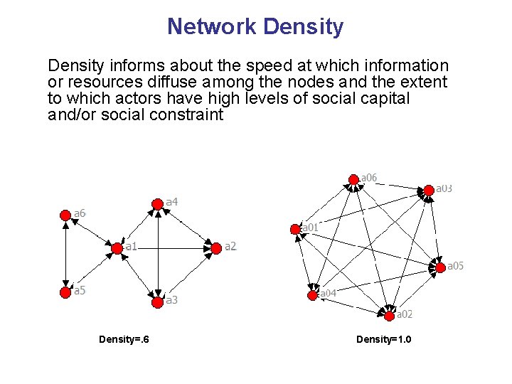 Network Density informs about the speed at which information or resources diffuse among the
