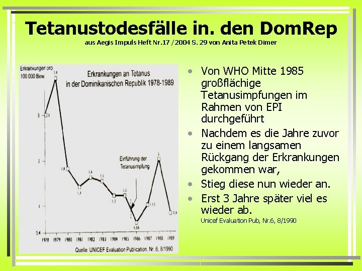 Tetanustodesfälle in. den Dom. Rep aus Aegis Impuls Heft Nr. 17 /2004 S. 29