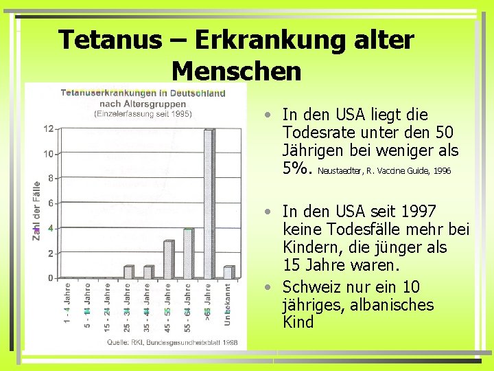 Tetanus – Erkrankung alter Menschen • In den USA liegt die Todesrate unter den