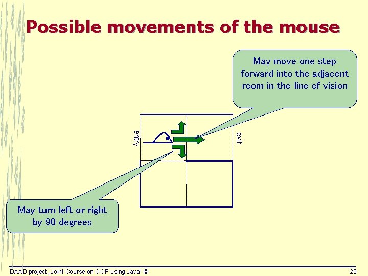 Possible movements of the mouse May move one step forward into the adjacent room Possible movements of the mouse May move one step forward into the adjacent room
