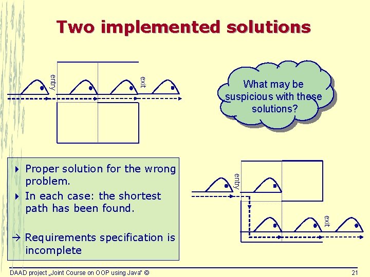 Two implemented solutions exit entry 4 Proper solution for the wrong problem. 4 In Two implemented solutions exit entry 4 Proper solution for the wrong problem. 4 In
