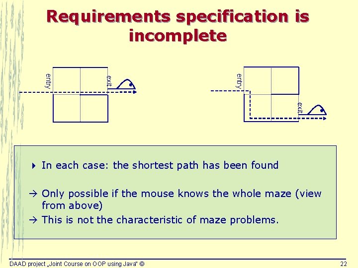 Requirements specification is incomplete entry exit 4 In each case: the shortest path has Requirements specification is incomplete entry exit 4 In each case: the shortest path has