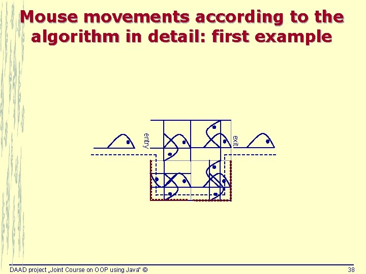Mouse movements according to the algorithm in detail: first example exit entry DAAD project Mouse movements according to the algorithm in detail: first example exit entry DAAD project