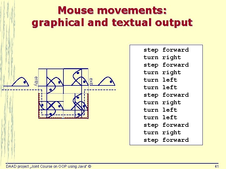 Mouse movements: graphical and textual output exit entry DAAD project „Joint Course on OOP Mouse movements: graphical and textual output exit entry DAAD project „Joint Course on OOP