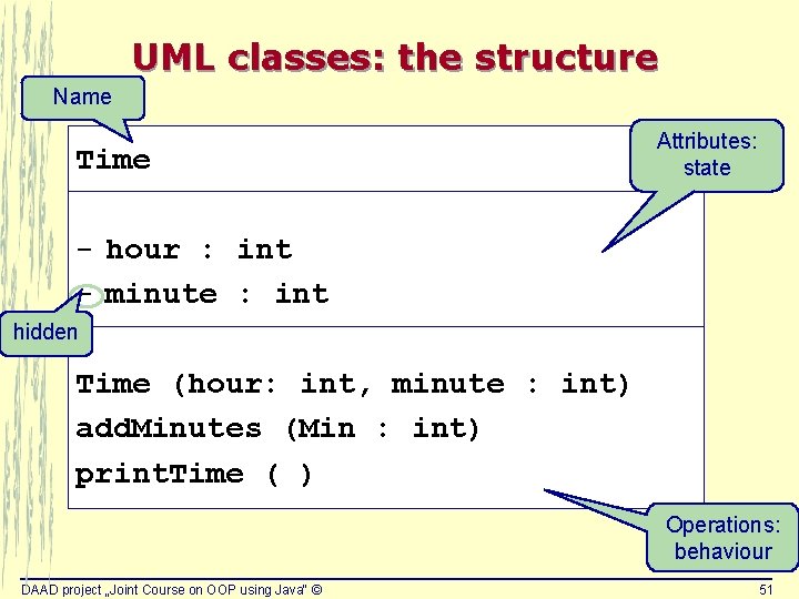 UML classes: the structure Name Time Attributes: state - hour : int - minute UML classes: the structure Name Time Attributes: state - hour : int - minute