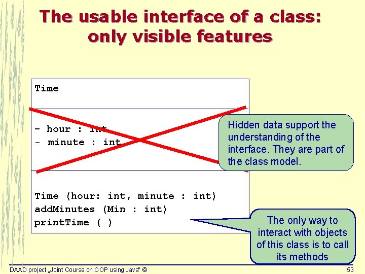 The usable interface of a class: only visible features Time - hour : int The usable interface of a class: only visible features Time - hour : int