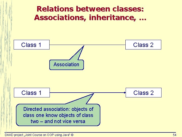 Relations between classes: Associations, inheritance, … Class 1 Class 2 Association Class 1 Class Relations between classes: Associations, inheritance, … Class 1 Class 2 Association Class 1 Class
