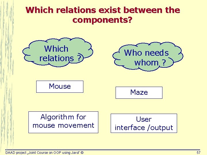 Which relations exist between the components? Which relations ? Mouse Algorithm for mouse movement Which relations exist between the components? Which relations ? Mouse Algorithm for mouse movement