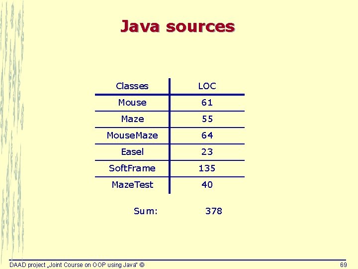 Java sources Classes LOC Mouse 61 Maze 55 Mouse. Maze 64 Easel 23 Soft. Java sources Classes LOC Mouse 61 Maze 55 Mouse. Maze 64 Easel 23 Soft.