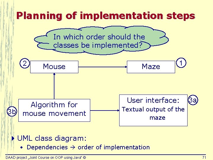 Planning of implementation steps In which order should the classes be implemented? 2 Mouse Planning of implementation steps In which order should the classes be implemented? 2 Mouse