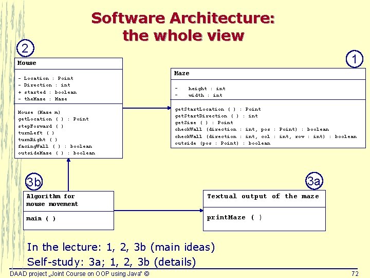 2 Software Architecture: the whole view 1 Mouse + - Location : Point Direction 2 Software Architecture: the whole view 1 Mouse + - Location : Point Direction