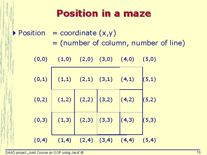 Position in a maze 4 Position = coordinate (x, y) = (number of column, Position in a maze 4 Position = coordinate (x, y) = (number of column,
