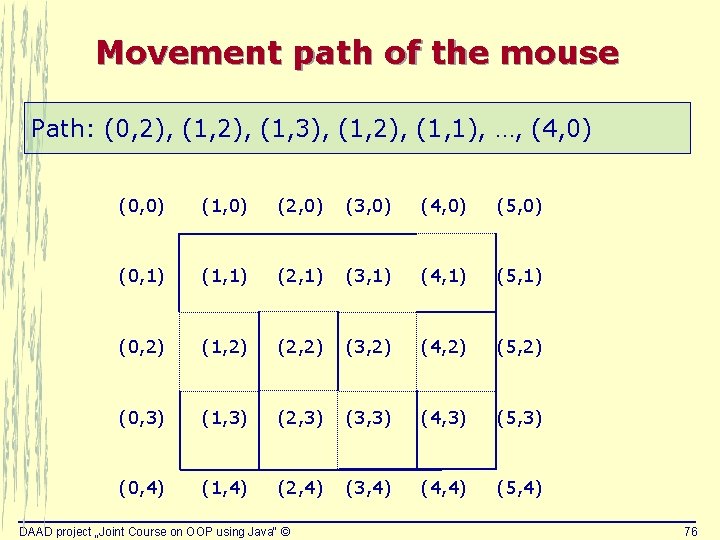 Movement path of the mouse Path: (0, 2), (1, 3), (1, 2), (1, 1), Movement path of the mouse Path: (0, 2), (1, 3), (1, 2), (1, 1),