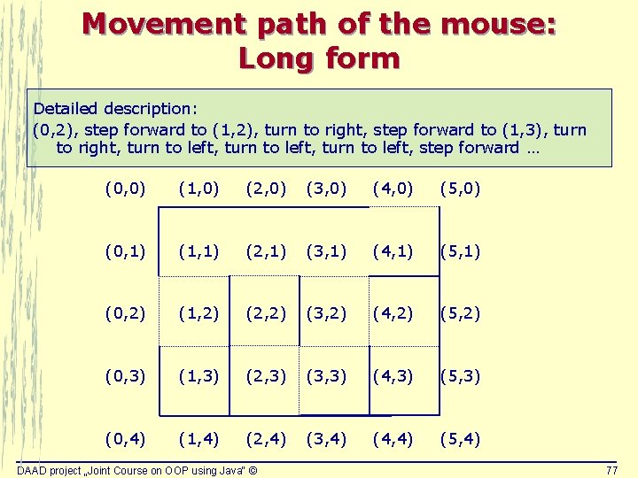 Movement path of the mouse: Long form Detailed description: (0, 2), step forward to Movement path of the mouse: Long form Detailed description: (0, 2), step forward to