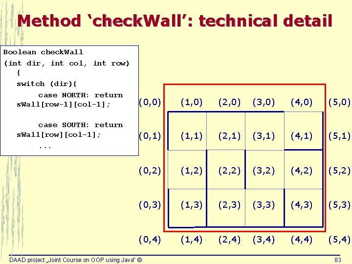 Method ‘check. Wall’: technical detail Boolean check. Wall (int dir, int col, int row) Method ‘check. Wall’: technical detail Boolean check. Wall (int dir, int col, int row)