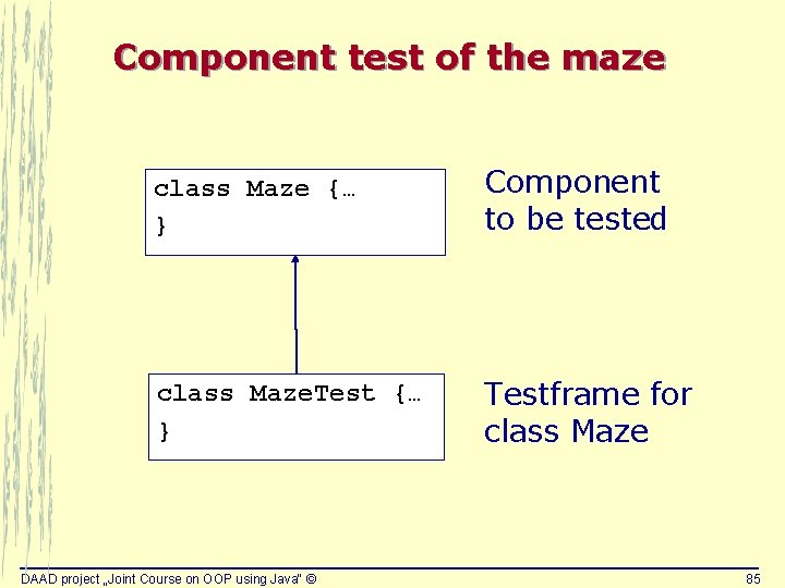 Component test of the maze class Maze {… } Component to be tested class Component test of the maze class Maze {… } Component to be tested class