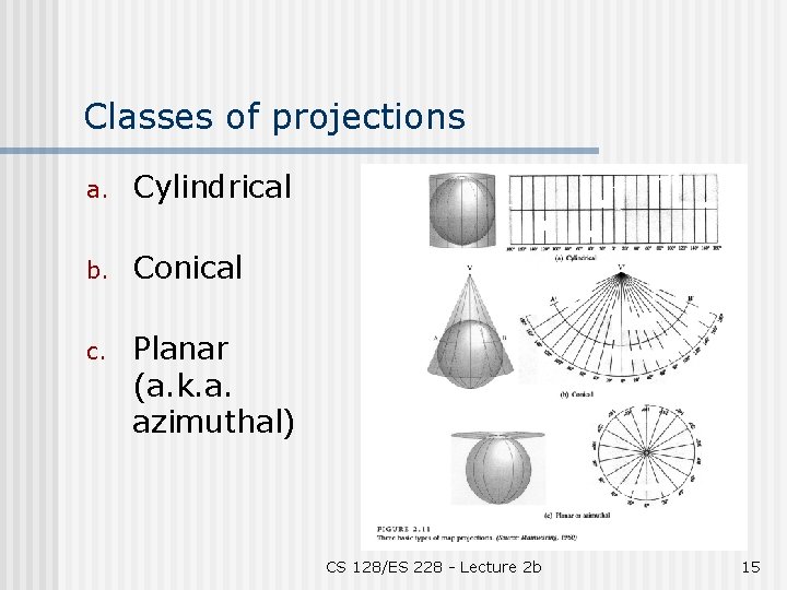 Classes of projections a. Cylindrical b. Conical c. Planar (a. k. a. azimuthal) CS