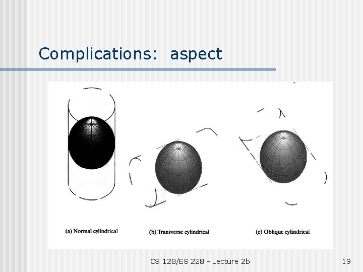 Complications: aspect CS 128/ES 228 - Lecture 2 b 19 