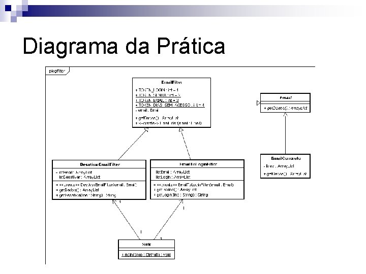 Diagrama da Prática 