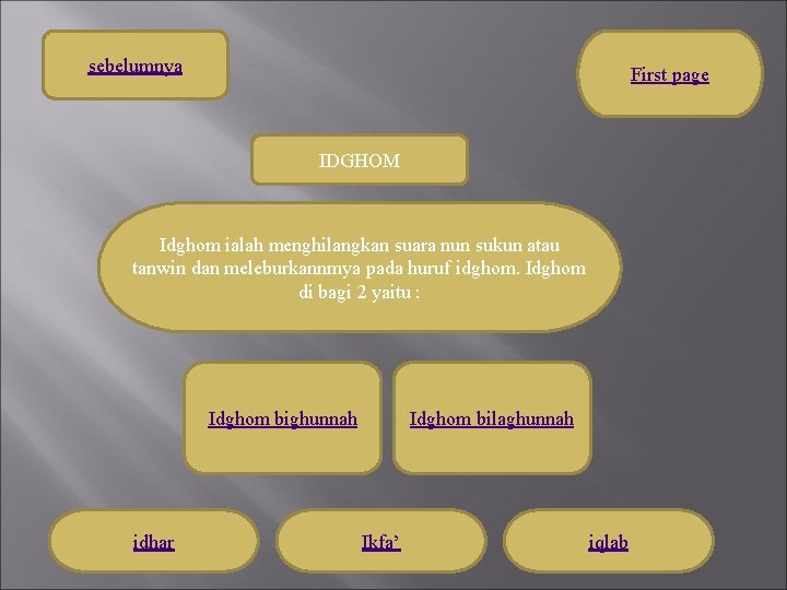 sebelumnya First page IDGHOM Idghom ialah menghilangkan suara nun sukun atau tanwin dan meleburkannmya