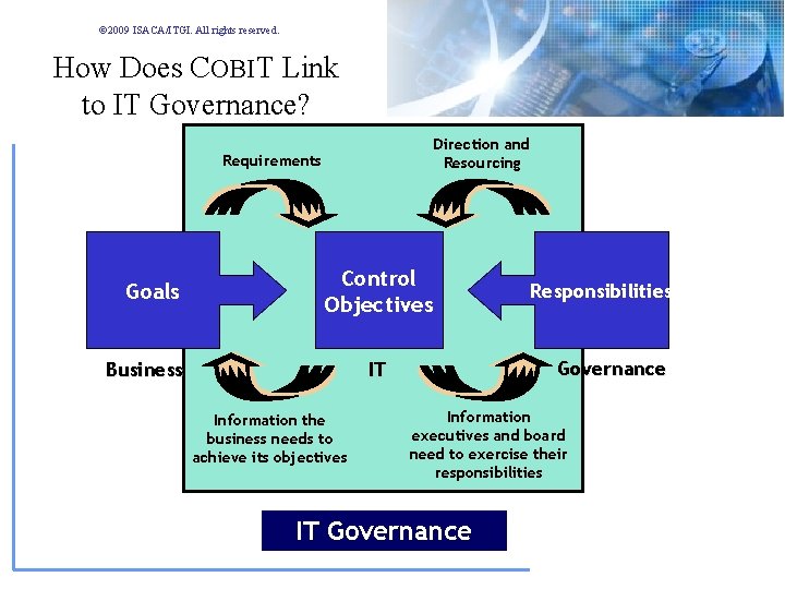 © 2009 ISACA/ITGI. All rights reserved. How Does COBIT Link to IT Governance? Direction © 2009 ISACA/ITGI. All rights reserved. How Does COBIT Link to IT Governance? Direction