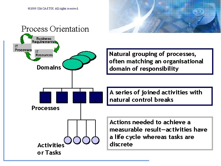 © 2009 ISACA/ITGI. All rights reserved. Process Orientation Domains Natural grouping of processes, often © 2009 ISACA/ITGI. All rights reserved. Process Orientation Domains Natural grouping of processes, often