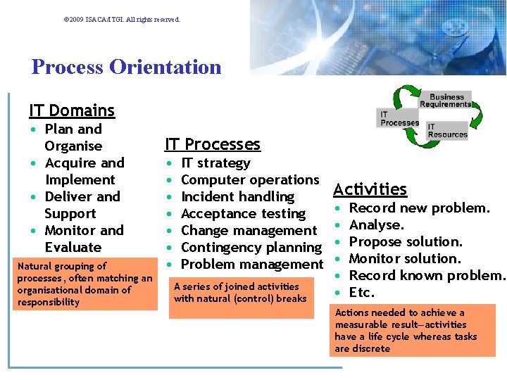 © 2009 ISACA/ITGI. All rights reserved. Process Orientation IT Domains • Plan and Organise © 2009 ISACA/ITGI. All rights reserved. Process Orientation IT Domains • Plan and Organise