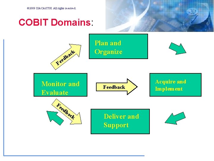 © 2009 ISACA/ITGI. All rights reserved. COBIT Domains: ck a b Plan and Organize © 2009 ISACA/ITGI. All rights reserved. COBIT Domains: ck a b Plan and Organize