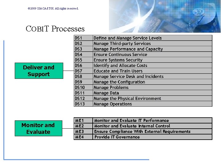 © 2009 ISACA/ITGI. All rights reserved. COBIT Processes Deliver and Support Monitor and Evaluate © 2009 ISACA/ITGI. All rights reserved. COBIT Processes Deliver and Support Monitor and Evaluate