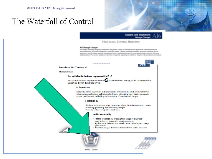 © 2009 ISACA/ITGI. All rights reserved. The Waterfall of Control c © 2009 ISACA/ITGI. All rights reserved. The Waterfall of Control c