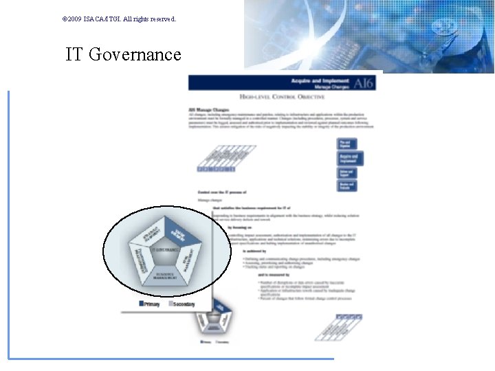 © 2009 ISACA/ITGI. All rights reserved. IT Governance © 2009 ISACA/ITGI. All rights reserved. IT Governance