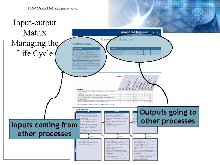 © 2009 ISACA/ITGI. All rights reserved. Input-output Matrix Managing the Life Cycle Inputs coming © 2009 ISACA/ITGI. All rights reserved. Input-output Matrix Managing the Life Cycle Inputs coming