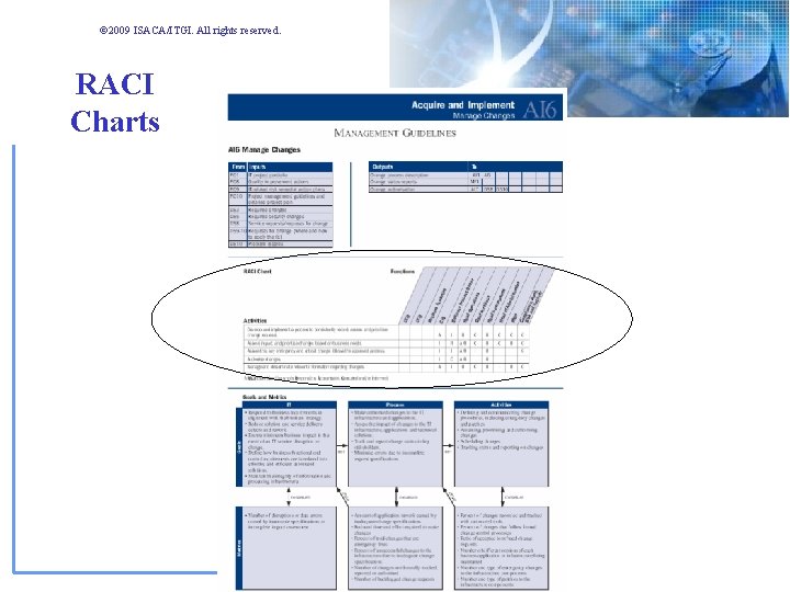 © 2009 ISACA/ITGI. All rights reserved. RACI Charts © 2009 ISACA/ITGI. All rights reserved. RACI Charts