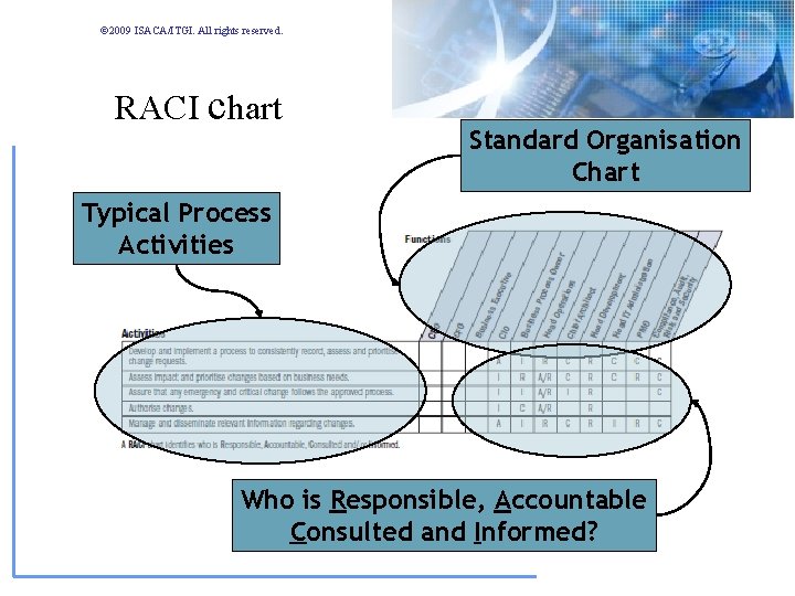 © 2009 ISACA/ITGI. All rights reserved. RACI chart Standard Organisation Chart Typical Process Activities © 2009 ISACA/ITGI. All rights reserved. RACI chart Standard Organisation Chart Typical Process Activities