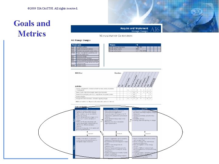 © 2009 ISACA/ITGI. All rights reserved. Goals and Metrics © 2009 ISACA/ITGI. All rights reserved. Goals and Metrics