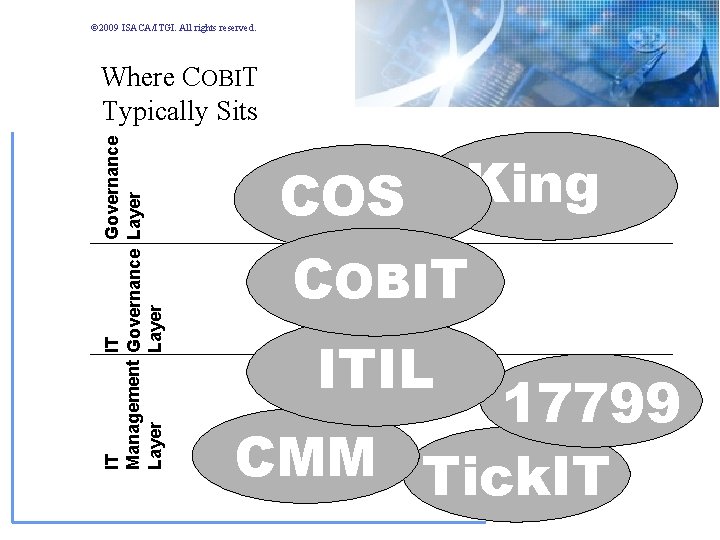 © 2009 ISACA/ITGI. All rights reserved. IT IT Governance Management Governance Layer Where COBIT © 2009 ISACA/ITGI. All rights reserved. IT IT Governance Management Governance Layer Where COBIT