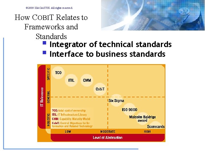 © 2009 ISACA/ITGI. All rights reserved. How COBIT Relates to Frameworks and Standards § © 2009 ISACA/ITGI. All rights reserved. How COBIT Relates to Frameworks and Standards §