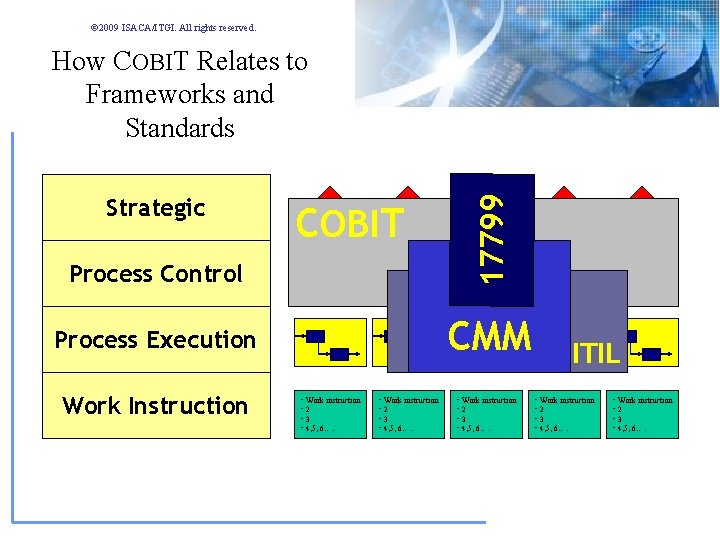 © 2009 ISACA/ITGI. All rights reserved. Strategic Process Control COBIT XY XY ## ## © 2009 ISACA/ITGI. All rights reserved. Strategic Process Control COBIT XY XY ## ##